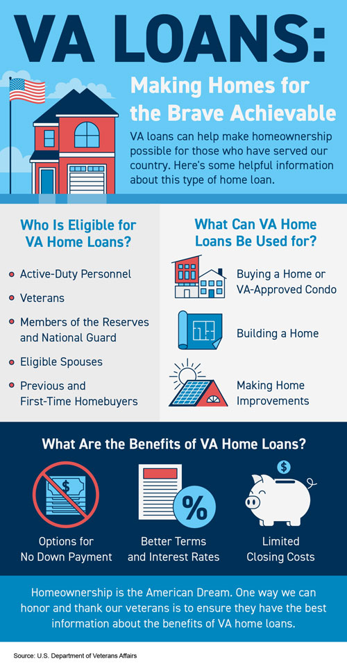 VA-Loans
