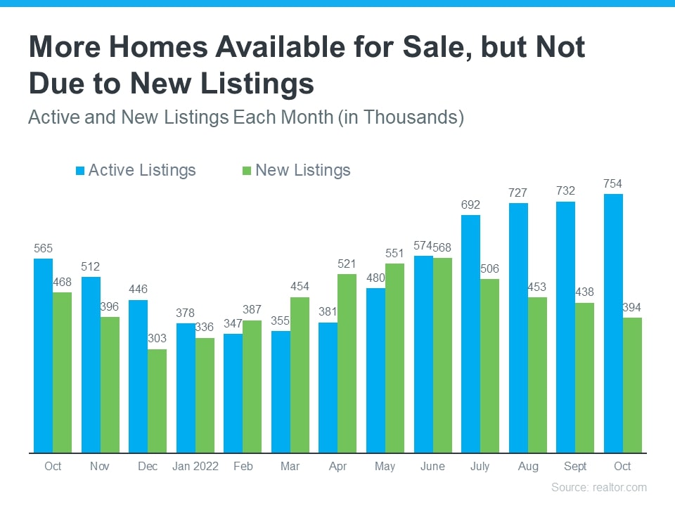 active listing graph