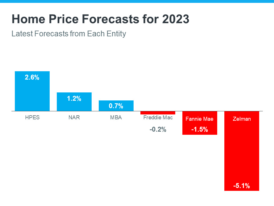 home price