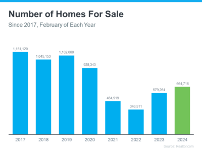 Newly built homes