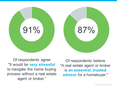 reasons-you-need-a-real-estate-agent
