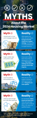 Myths about Housing Market
