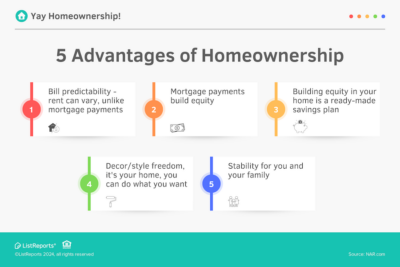 Advantages of Homeownership