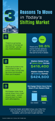 Move in Today’s Shifting Market
